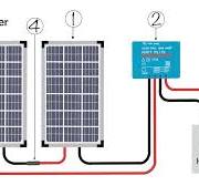 aansluiting zonnepanelen