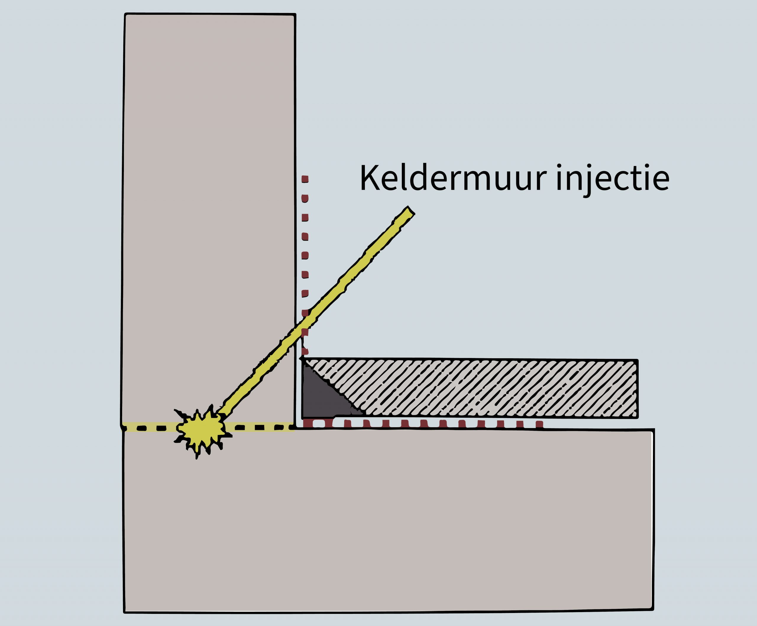 kelder waterdicht maken kosten