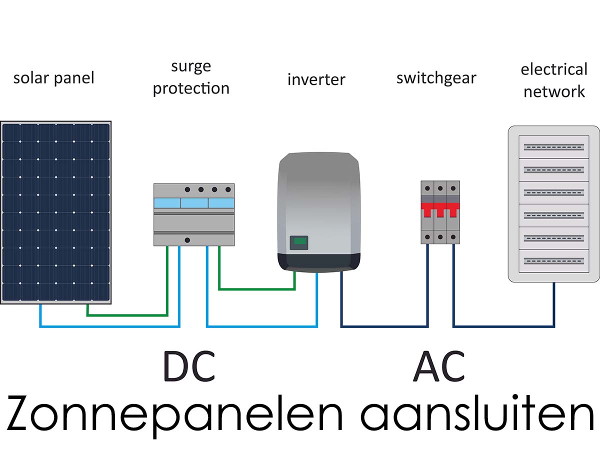 fotovoltaïsche panelen