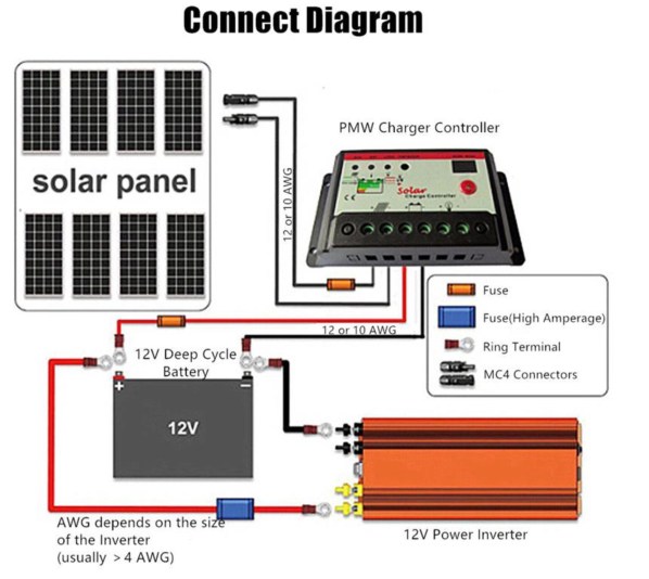 accupack zonnepanelen