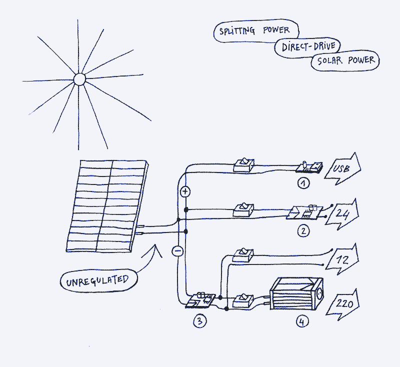 zonnepanelen zonder omvormer