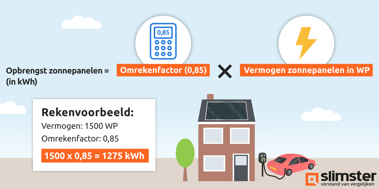 zonnepanelen opbrengst per m2